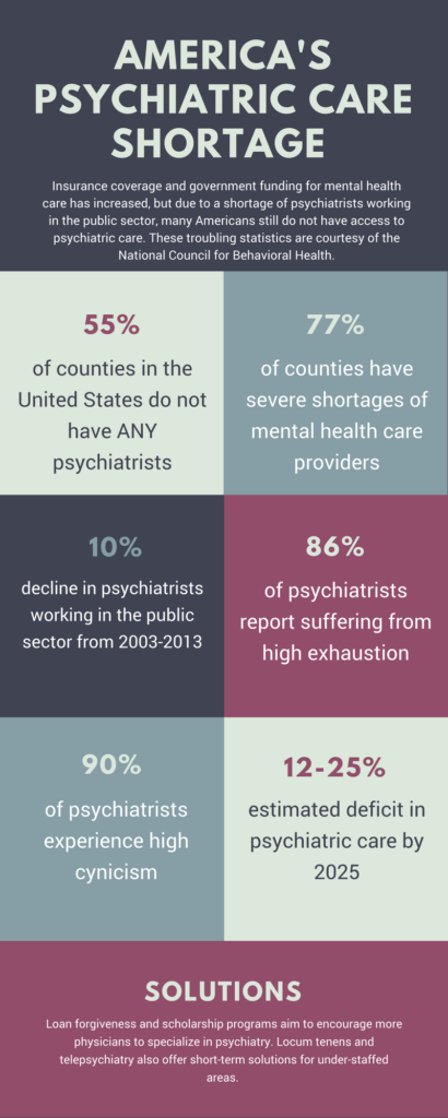 America's Psychiatric Care Shortage